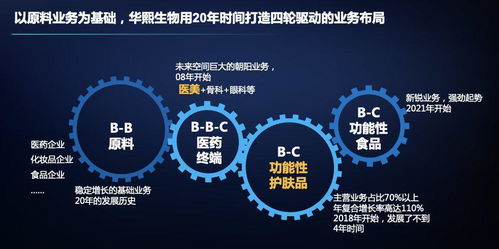 華熙生物李亦爭 科技筑基打造企業發展核心壁壘,讓每個生命都是鮮活的